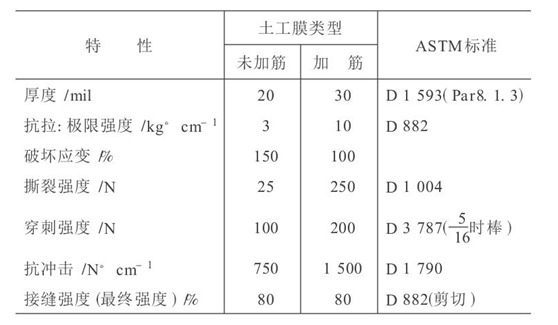 水利水电工程中应用土工膜成熟技术探讨