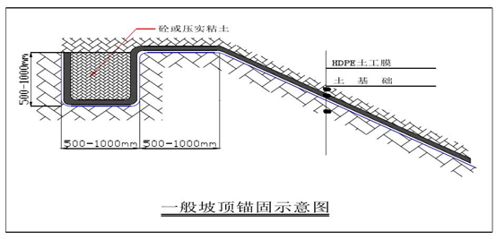 土工膜坡顶锚固焊接准备