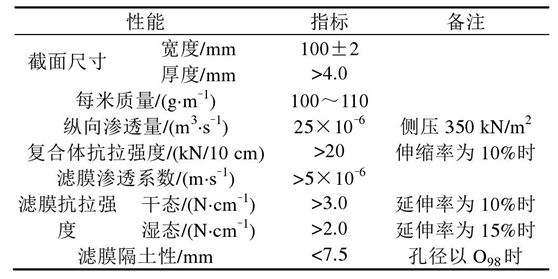 长丝机织
软体排的2个作用