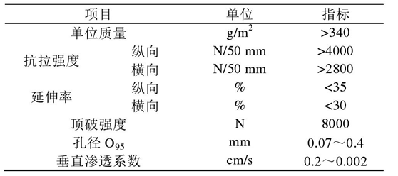 长丝机织
软体排的2个作用