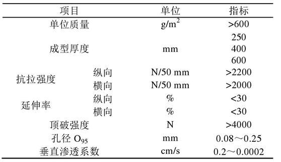 倒滤层
在堤心成型后铺设关键时间