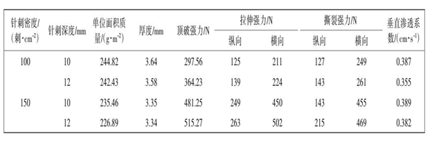 
针刺密度针刺深度对产品性能影响