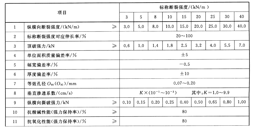 
指标