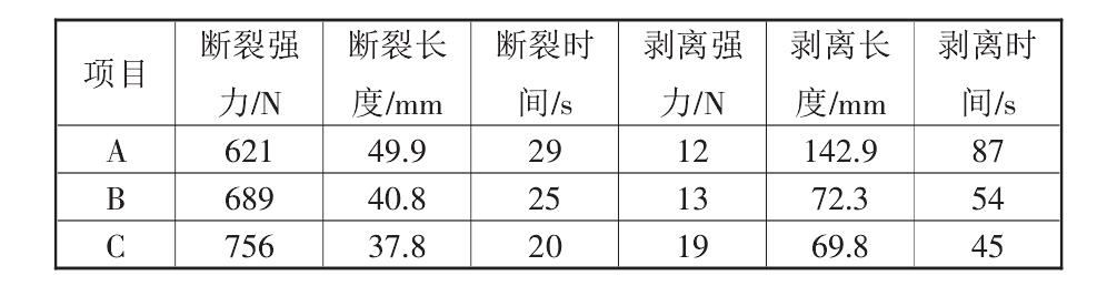 复合
的性能标准都有哪些？如何测定它们的标准数据？