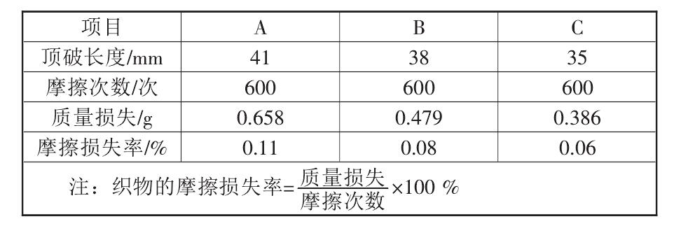 复合
的性能标准都有哪些？如何测定它们的标准数据？