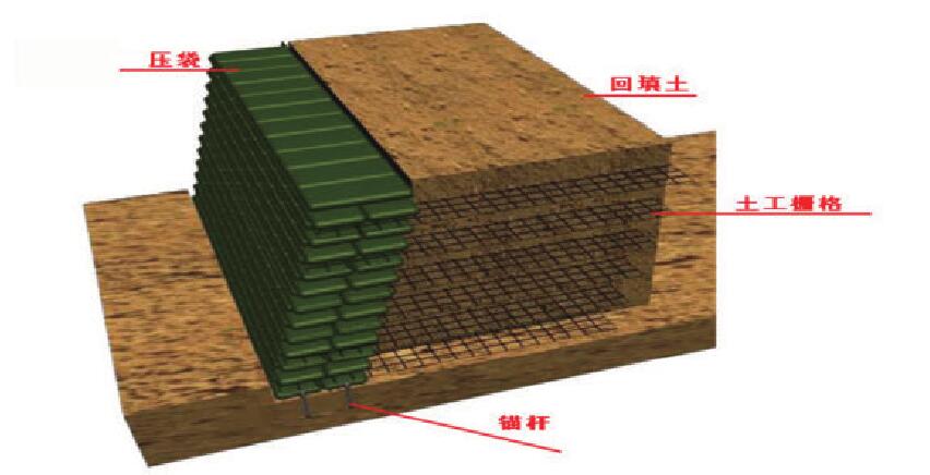 领翔生态袋的确保护坡生态效果