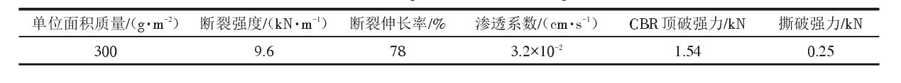 填埋场中单糙面土工膜和
应符合什么样的性能参数？