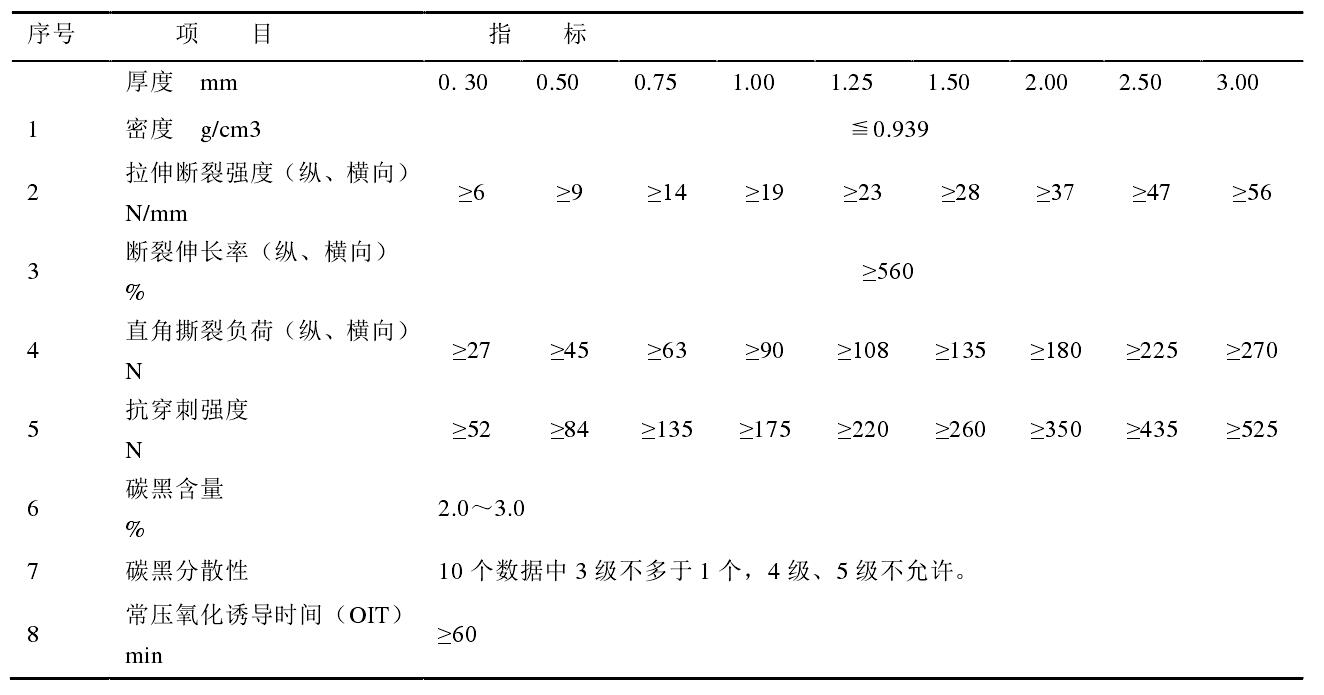 高密度土工膜和低密度土工膜各有什么性能特点？