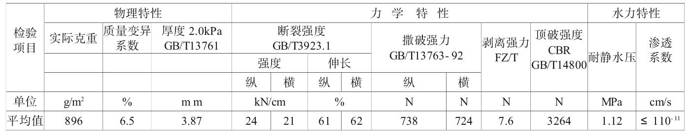 长丝
技术指标更能体会材料性能