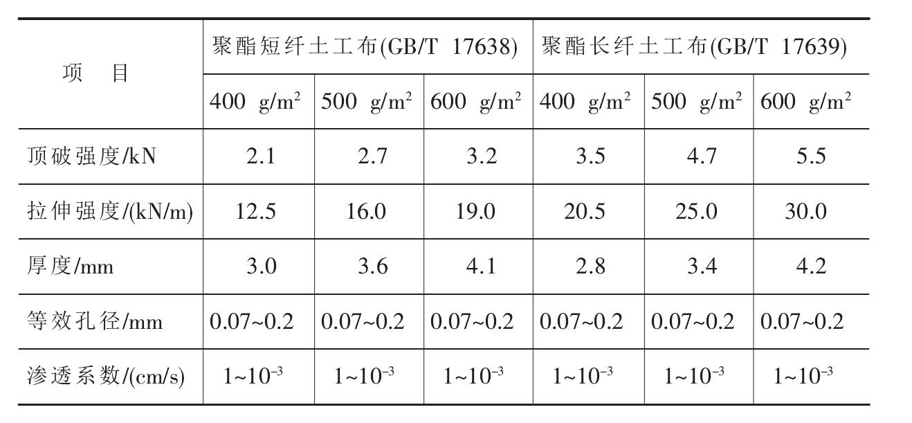 聚酯长丝
和聚酯短纤
的比较