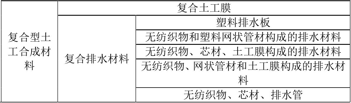 土工膜厂家生产的土工合成材料如何分类 