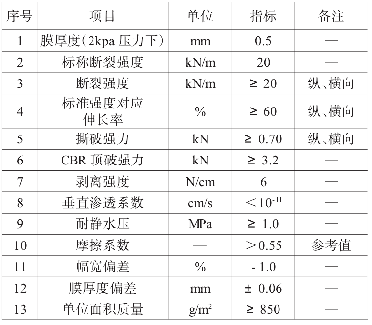 
搭接方式、搭接宽度及注意事项