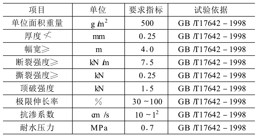 
性能指标及防水层工程施工原理