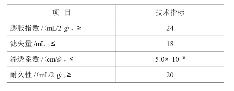 判断人工钠化膨润土能否应用的最主要的标准是？