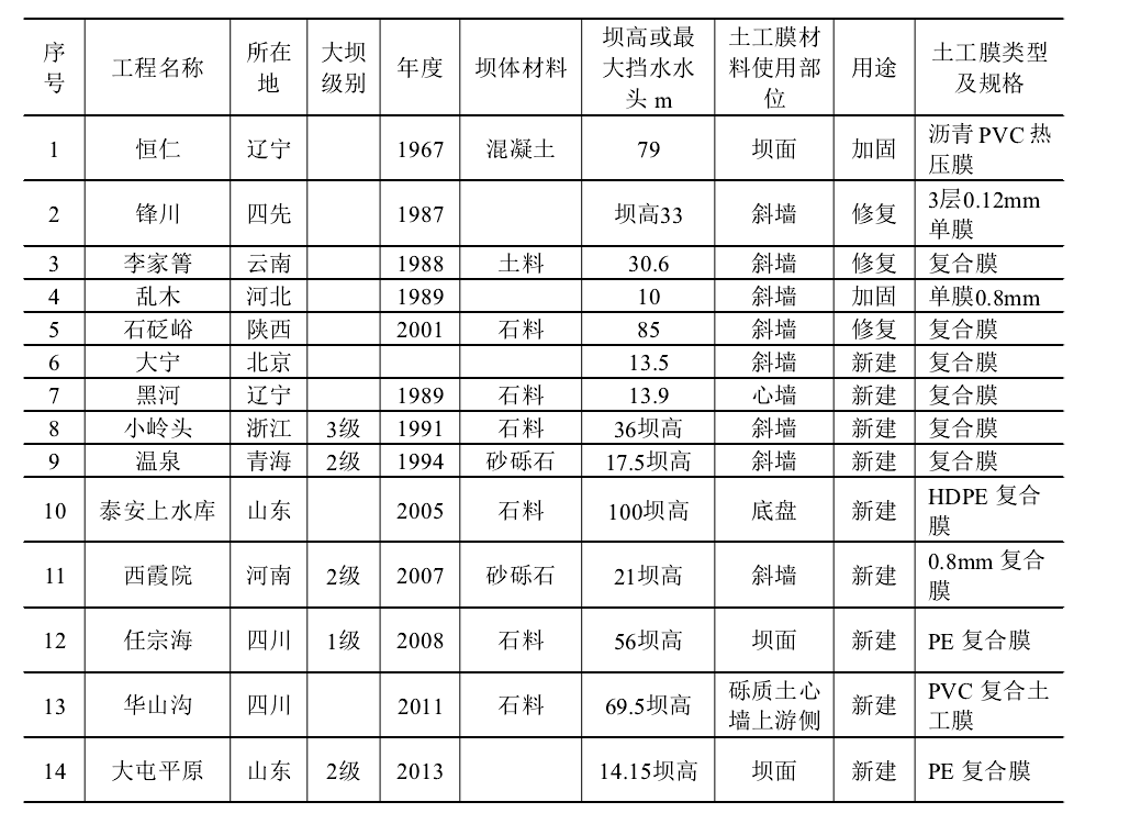 堆石坝土工膜