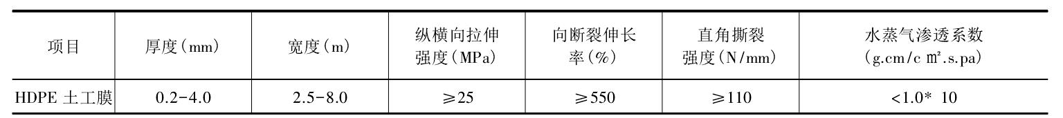 污水蒸发池