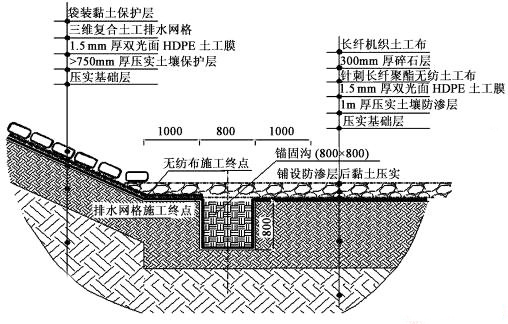 三维复合排水网克服
水平排水能力小的特点