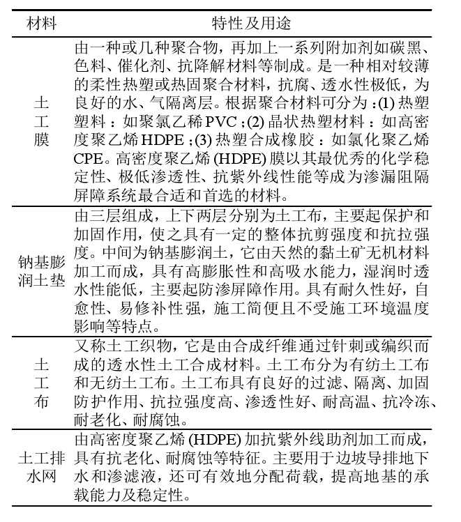 选矿厂及垃圾填埋场主要用到的土工合成材料有哪些？