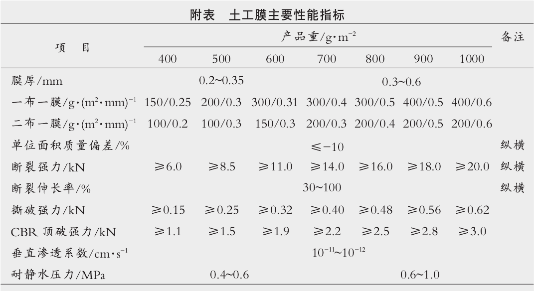 
自行粘接及接缝搭接宽度