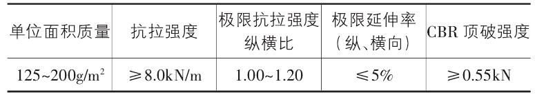 聚酯玻纤布特点及有关技术指标