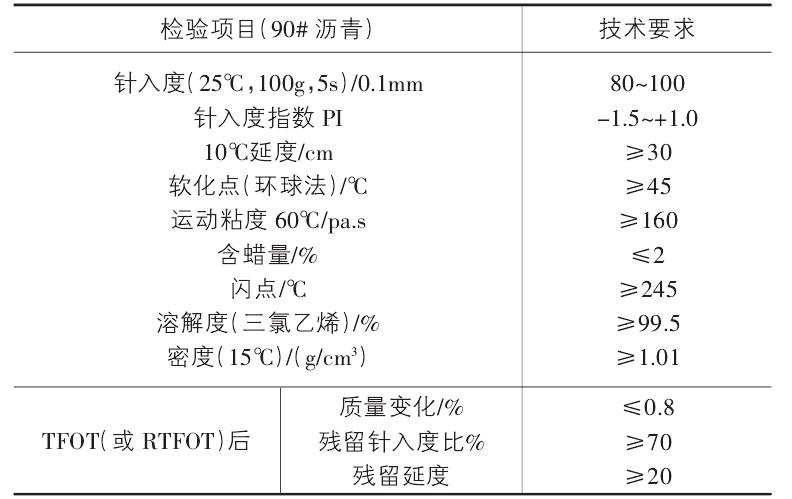 聚酯玻纤布特点及有关技术指标