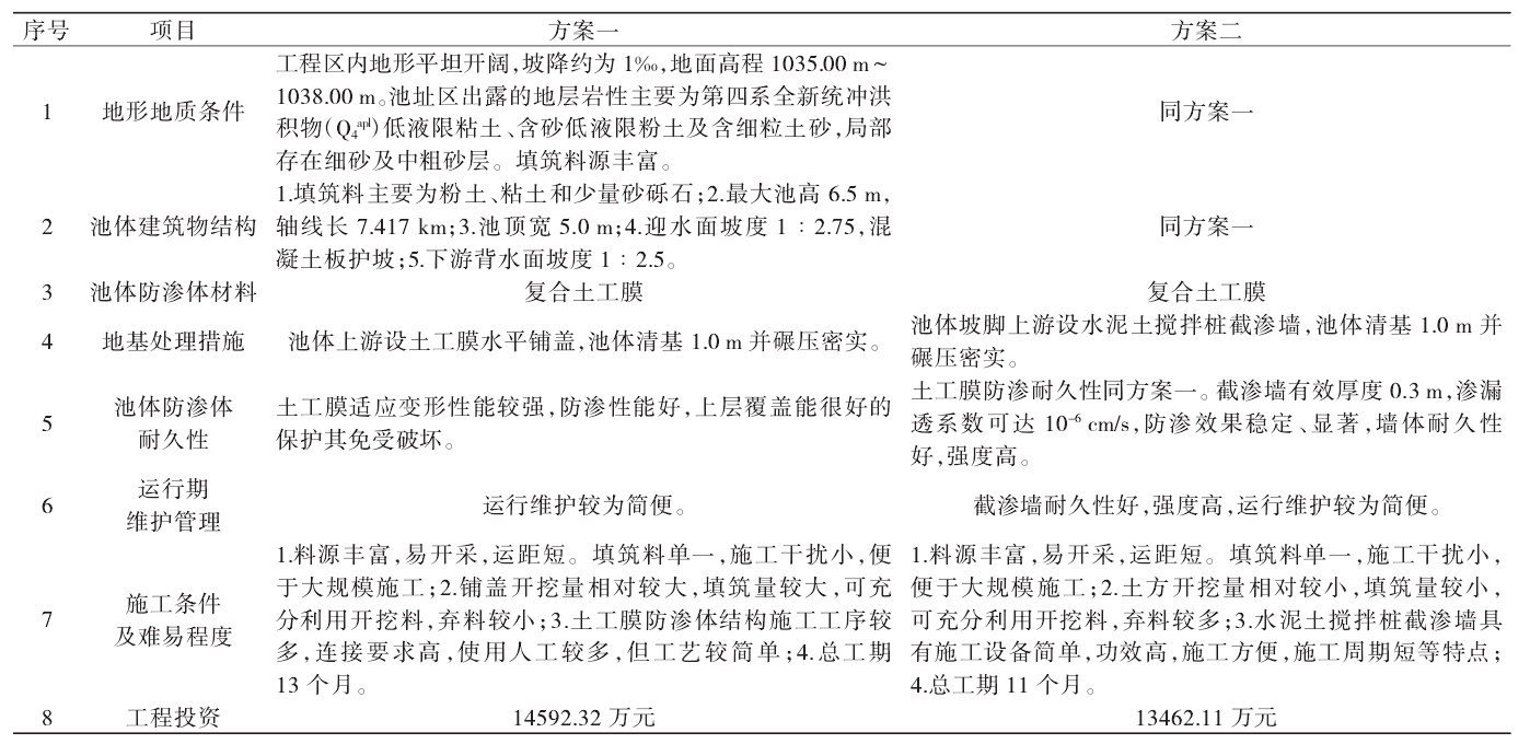 调节池应用土工膜进行基础防渗效果好