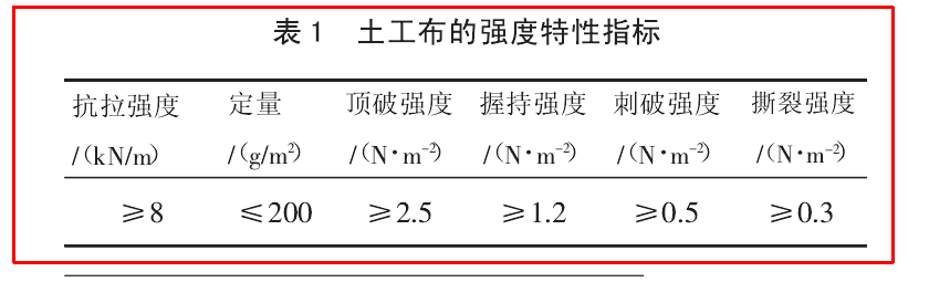 公路工程中
的物理特性有哪些？