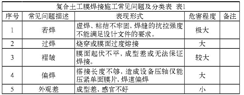 
焊接施工常见的质量问题有哪些？